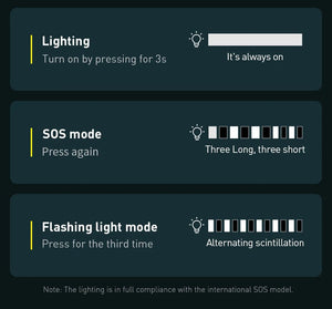 Planet Gates Baseus 20000mAh Jump Starter Power Bank 2000A 12V Portable Car Battery Starter Emergency AUTO Booster Starting Device Jump Start