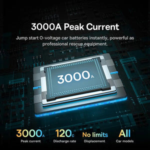 Planet Gates Baseus 3000A Car Jump Starter Power Bank 26800mAh Car Starting Device with PD 100W Fast Charging Car Battery Charger Booster