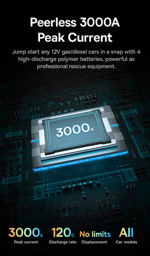 Planet Gates Baseus 3000A Car Jump Starter Power Bank 26800mAh Car Starting Device with PD 100W Fast Charging Car Battery Charger Booster