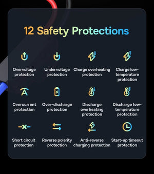 Planet Gates Baseus 3000A Car Jump Starter Power Bank 26800mAh Car Starting Device with PD 100W Fast Charging Car Battery Charger Booster