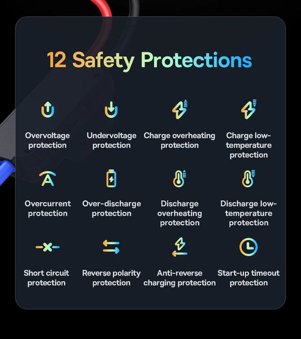 Planet Gates Baseus 3000A Car Jump Starter Power Bank 26800mAh Car Starting Device with PD 100W Fast Charging Car Battery Charger Booster