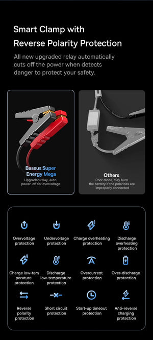 Planet Gates Baseus Super Capacitor Car Jump Starter 3000A Car Booster Device Charger Battery less Portable Car Starting for Emergency Device