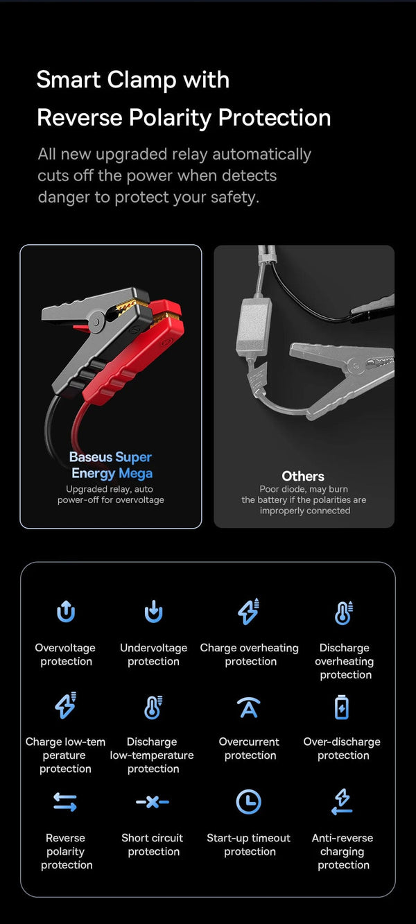 Planet Gates Baseus Super Capacitor Car Jump Starter 3000A Car Booster Device Charger Battery less Portable Car Starting for Emergency Device