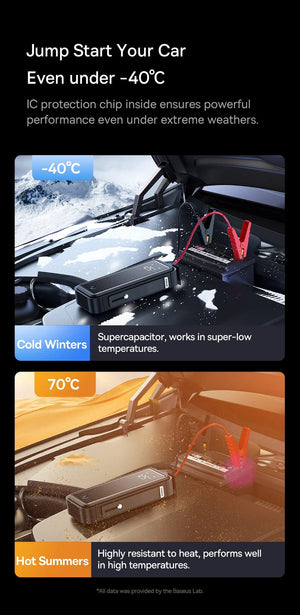 Planet Gates Baseus Super Capacitor Car Jump Starter 3000A Car Booster Device Charger Battery less Portable Car Starting for Emergency Device