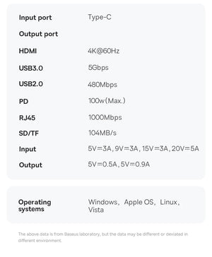 Planet Gates Baseus USB C HUB 4K 60Hz Type C to HDMI RJ45 PD 100W Adapter For Macbook iPad Pro Air M2 M1 Sumsang PC Accessories USB 3.0 HUB