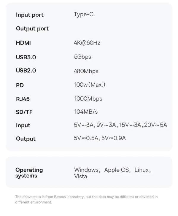 Planet Gates Baseus USB C HUB 4K 60Hz Type C to HDMI RJ45 PD 100W Adapter For Macbook iPad Pro Air M2 M1 Sumsang PC Accessories USB 3.0 HUB