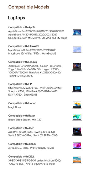 Planet Gates Baseus USB C HUB 4K 60Hz Type C to HDMI RJ45 PD 100W Adapter For Macbook iPad Pro Air M2 M1 Sumsang PC Accessories USB 3.0 HUB