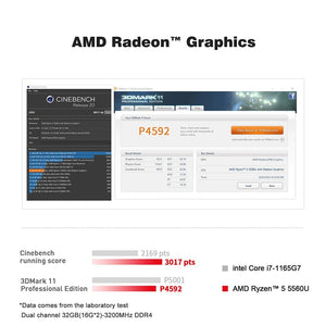 Planet Gates Beelink Mini PC SER5 Max AMD Ryzen 7 5800H DDR4 16G 500G NVME SSD 32G 500G SER5 Pro 32G 1T WiFi6 4K Type-C Gaming Mini Computer