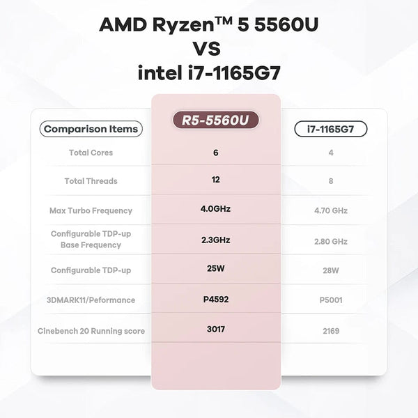 Planet Gates Beelink Mini PC SER5 Max AMD Ryzen 7 5800H DDR4 16G 500G NVME SSD 32G 500G SER5 Pro 32G 1T WiFi6 4K Type-C Gaming Mini Computer