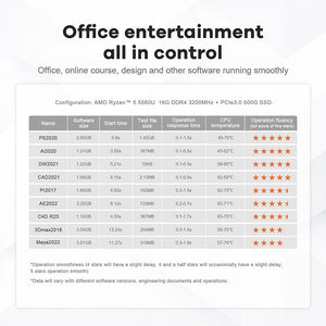 Planet Gates Beelink Mini PC SER5 Max AMD Ryzen 7 5800H DDR4 16G 500G NVME SSD 32G 500G SER5 Pro 32G 1T WiFi6 4K Type-C Gaming Mini Computer