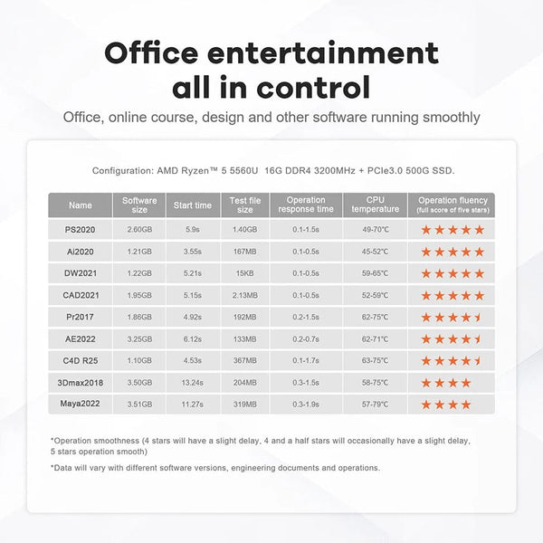 Planet Gates Beelink Mini PC SER5 Max AMD Ryzen 7 5800H DDR4 16G 500G NVME SSD 32G 500G SER5 Pro 32G 1T WiFi6 4K Type-C Gaming Mini Computer