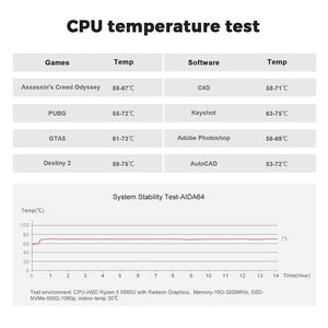 Planet Gates Beelink Mini PC SER5 Max AMD Ryzen 7 5800H DDR4 16G 500G NVME SSD 32G 500G SER5 Pro 32G 1T WiFi6 4K Type-C Gaming Mini Computer