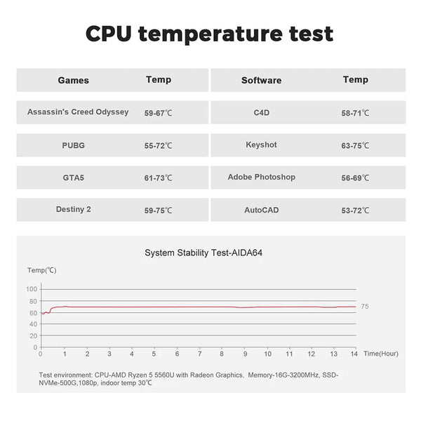 Planet Gates Beelink Mini PC SER5 Max AMD Ryzen 7 5800H DDR4 16G 500G NVME SSD 32G 500G SER5 Pro 32G 1T WiFi6 4K Type-C Gaming Mini Computer