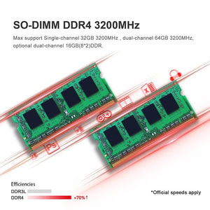 Planet Gates Beelink Mini PC SER5 Max AMD Ryzen 7 5800H DDR4 16G 500G NVME SSD 32G 500G SER5 Pro 32G 1T WiFi6 4K Type-C Gaming Mini Computer