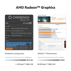 Planet Gates Beelink Mini PC SER5 Max AMD Ryzen 7 5800H DDR4 16G 500G NVME SSD 32G 500G SER5 Pro 32G 1T WiFi6 4K Type-C Gaming Mini Computer