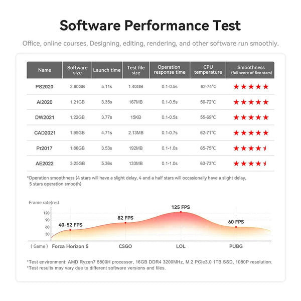 Planet Gates Beelink Mini PC SER5 Max AMD Ryzen 7 5800H DDR4 16G 500G NVME SSD 32G 500G SER5 Pro 32G 1T WiFi6 4K Type-C Gaming Mini Computer