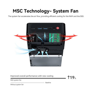 Planet Gates Beelink Mini PC SER5 Max AMD Ryzen 7 5800H DDR4 16G 500G NVME SSD 32G 500G SER5 Pro 32G 1T WiFi6 4K Type-C Gaming Mini Computer