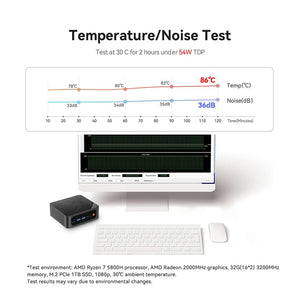 Planet Gates Beelink Mini PC SER5 Max AMD Ryzen 7 5800H DDR4 16G 500G NVME SSD 32G 500G SER5 Pro 32G 1T WiFi6 4K Type-C Gaming Mini Computer