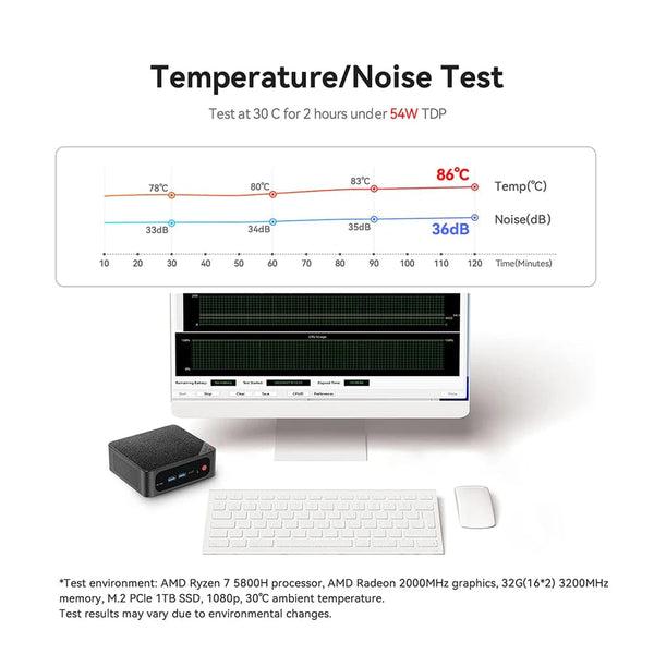 Planet Gates Beelink Mini PC SER5 Max AMD Ryzen 7 5800H DDR4 16G 500G NVME SSD 32G 500G SER5 Pro 32G 1T WiFi6 4K Type-C Gaming Mini Computer
