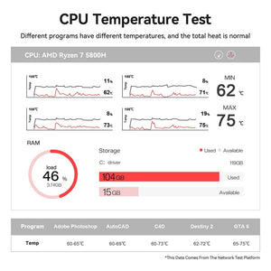 Planet Gates Beelink Mini PC SER5 Max AMD Ryzen 7 5800H DDR4 16G 500G NVME SSD 32G 500G SER5 Pro 32G 1T WiFi6 4K Type-C Gaming Mini Computer