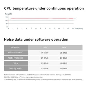 Planet Gates Beelink Mini S12 Pro Intel 12th Gen N100 16G 500G Mini S12 Intel N95 Mini PC DDR4 8G 256G SSD Desktop Gaming Computer VS T8 Pro