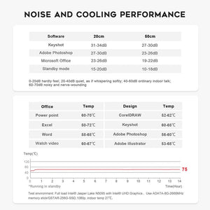 Planet Gates Beelink Mini S12 Pro N100 Intel 12th 16G 500G Mini S Intel 11th Gen N5095 DDR4 8GB 128GB SSD Desktop Gaming Computer N95 VS GK3V