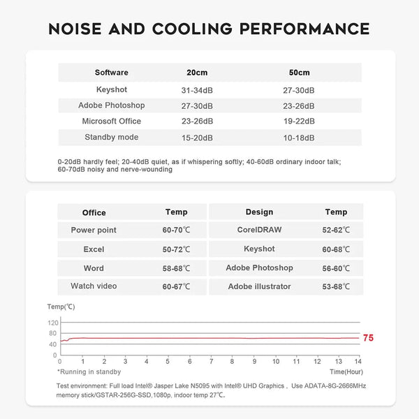 Planet Gates Beelink Mini S12 Pro N100 Intel 12th 16G 500G Mini S Intel 11th Gen N5095 DDR4 8GB 128GB SSD Desktop Gaming Computer N95 VS GK3V