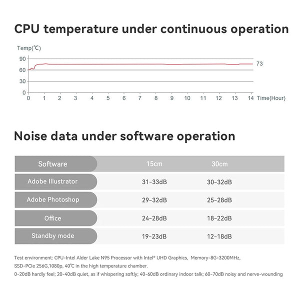 Planet Gates Beelink Mini S12 Pro N100 Intel 12th 16G 500G Mini S Intel 11th Gen N5095 DDR4 8GB 128GB SSD Desktop Gaming Computer N95 VS GK3V