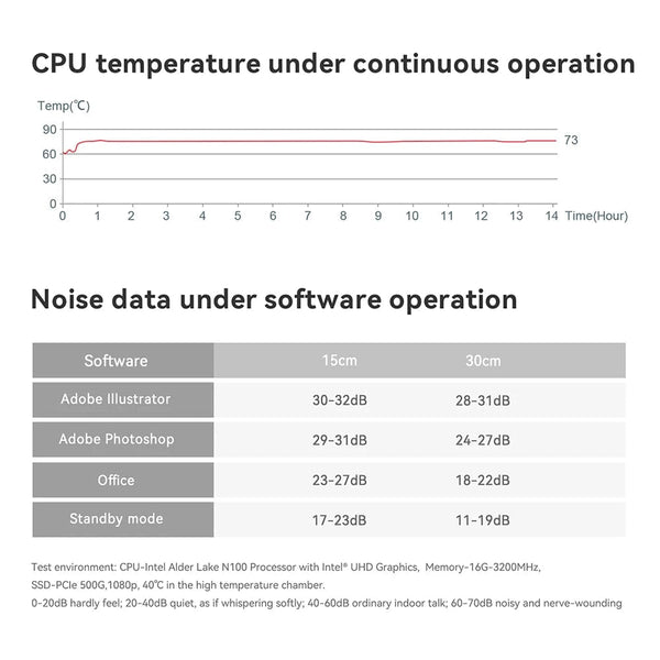 Planet Gates Beelink Mini S12 Pro N100 Intel 12th 16G 500G Mini S Intel 11th Gen N5095 DDR4 8GB 128GB SSD Desktop Gaming Computer N95 VS GK3V