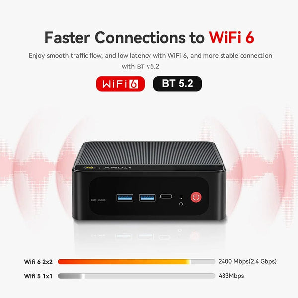 Planet Gates Beelink Ryzen 7 5800H SER5 Pro Max Mini PC AMD DDR4 16GB RAM 500GB NVME SSD Support WiFi6 4K HD Triple Screen Desktop Computer