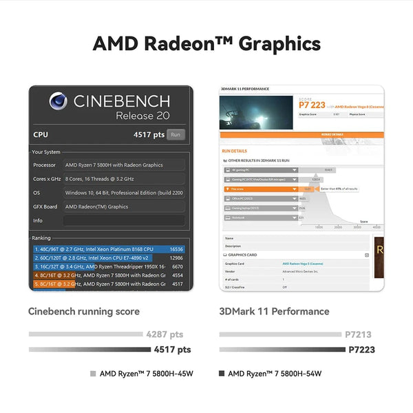 Planet Gates Beelink Ryzen 7 5800H SER5 Pro Max Mini PC AMD DDR4 16GB RAM 500GB NVME SSD Support WiFi6 4K HD Triple Screen Desktop Computer