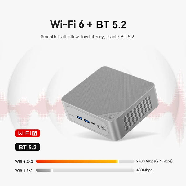 Planet Gates Beelink Ryzen 7 5800H SER5 Pro Max Mini PC AMD DDR4 16GB RAM 500GB NVME SSD Support WiFi6 4K HD Triple Screen Desktop Computer