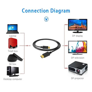 Planet Gates black / 1.8m Dp To Hdmi Cable 1.8m 4k HD Adapter Cable Computer Monitor Cable Converts Large Dp To Hdmi