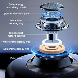 Planet Gates Black 1pc Car Air Freshener, Solar Car Aromatherapy Diffuser, Car Dashboard Decoration, Premium Car Interior Decoration Accessories