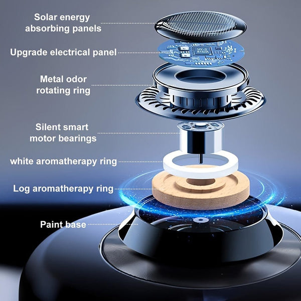 Planet Gates Black 1pc Car Air Freshener, Solar Car Aromatherapy Diffuser, Car Dashboard Decoration, Premium Car Interior Decoration Accessories