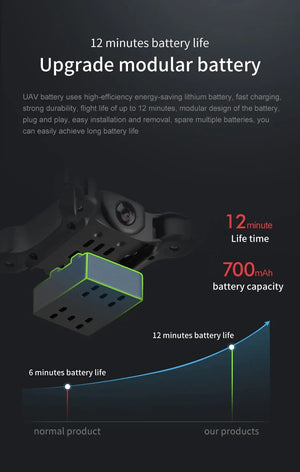 Planet Gates Black 8K 1Battery Xiaomi V2 Mini Drone Professional HD Camera 5G Wifi FPV Air Pressure Altitude Hold Foldable Quadcopter RC Drone Toys New UAV