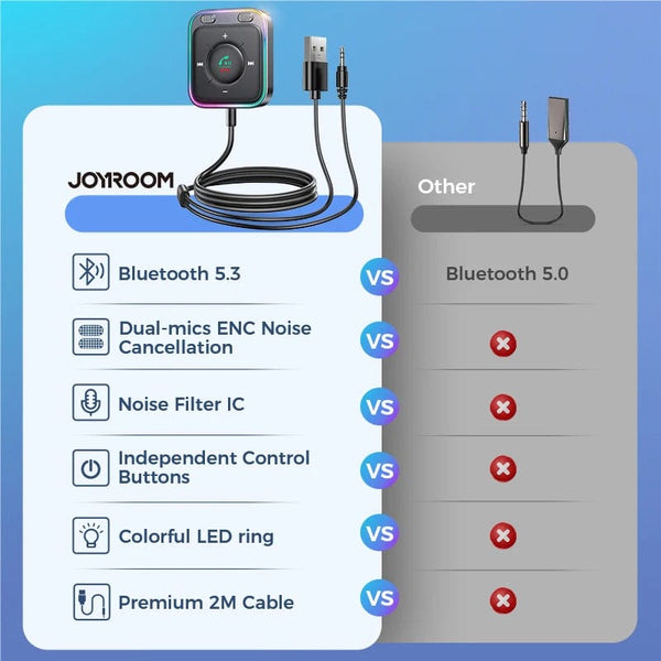 Planet Gates black / CHINA Joyroom Bluetooth 5.3 Wireless Receiver Car Adapter Enhanced Dual Mics ENC Noise Cancellation 3.5mm AUX Car Bluetooth Receiver