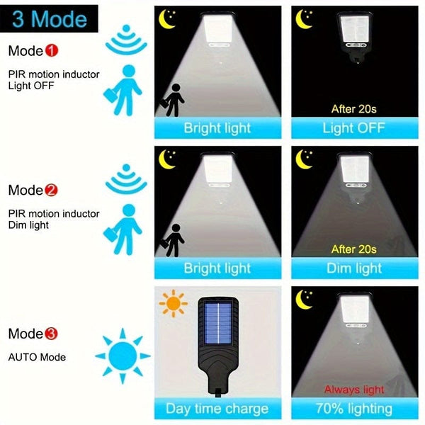 Planet Gates Black NEW 1pc 2200W Outdoor Solar Street Light, Human Body Induction Garden Light With Remote Control, LED Wall Light Waterproof Garden Light
