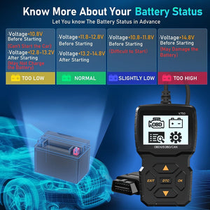 Planet Gates BLACK OBD2 Reader Tool, OBDII EOBD Car Code Scanner Check Engine Light Fault Code Live Data Stream CAN Diagnostic Tool For OBD2 Protocol Cars Since 1996