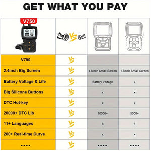 Planet Gates BLACK OBD2 Reader Tool, OBDII EOBD Car Code Scanner Check Engine Light Fault Code Live Data Stream CAN Diagnostic Tool For OBD2 Protocol Cars Since 1996