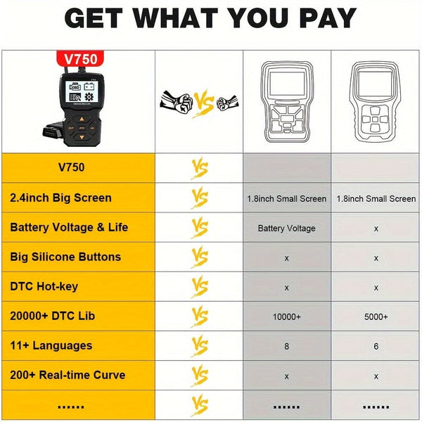 Planet Gates BLACK OBD2 Reader Tool, OBDII EOBD Car Code Scanner Check Engine Light Fault Code Live Data Stream CAN Diagnostic Tool For OBD2 Protocol Cars Since 1996