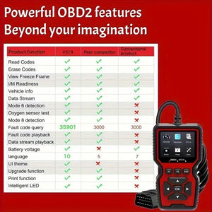 Planet Gates Black+red 2023 New Car Scanner: Obd2 Diagnostic Tool for Engine Fault Detection & Removal, Battery Voltage Reading & Data Stream