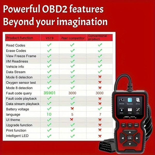 Planet Gates Black+red 2023 New Car Scanner: Obd2 Diagnostic Tool for Engine Fault Detection & Removal, Battery Voltage Reading & Data Stream