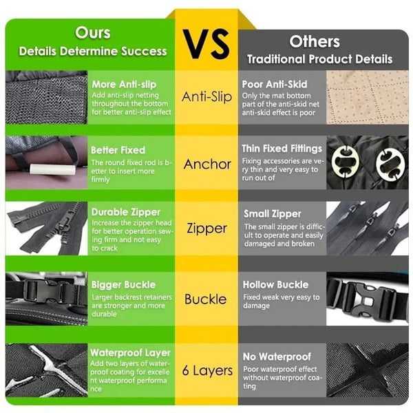 Planet Gates Black With Orange / 54 W x 58 L Inch / CHINA DC PET Dog Car Seat Cover Waterproof Pet Travel Dog Carrier Hammock Car Rear Back Seat Protector Mat Safety Carrier For Dogs