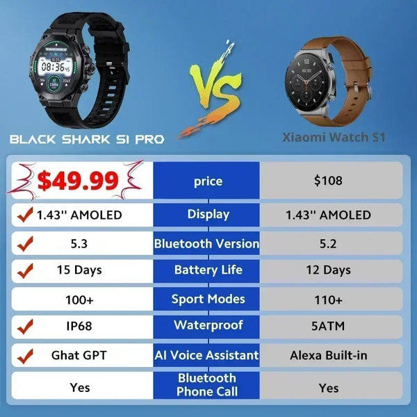 Planet Gates Blue-Fast Delivery / Mexico [World Premiere] Global Version Black Shark S1 Pro Smart watch 1.43'' AMOLED Wireless Charging 15 Days Battery Life NFC Chat GPT