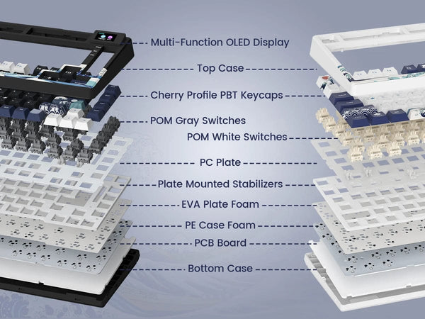 Planet Gates BLUE / White Switch womier SK80 Gasket Mounted Mechanical Keyboard  81 Key Gamer Keyboard 75% Hot Swap RGB Gaming Keyboard with Smart Display for PC