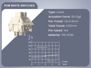 Planet Gates BLUE / White Switch womier SK80 Gasket Mounted Mechanical Keyboard  81 Key Gamer Keyboard 75% Hot Swap RGB Gaming Keyboard with Smart Display for PC