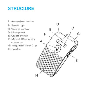 Planet Gates Bluetooth 5.0 Handsfree Car Kit Hifi Speaker 2W Wireless Audio Receiver MP3 Music Player Noise Cancelling Sun Visor Clip