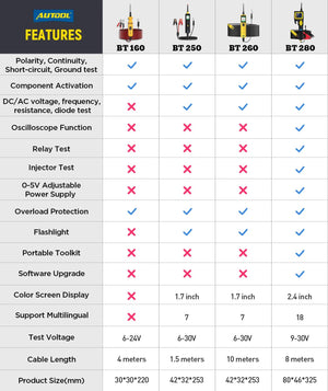 Planet Gates brazil AUTOOL BT250 Circuit Tester Powerscan 6-30V Automative Power Probe Kit LED Display Voltage Polarity Locator Diagnostic Tool
