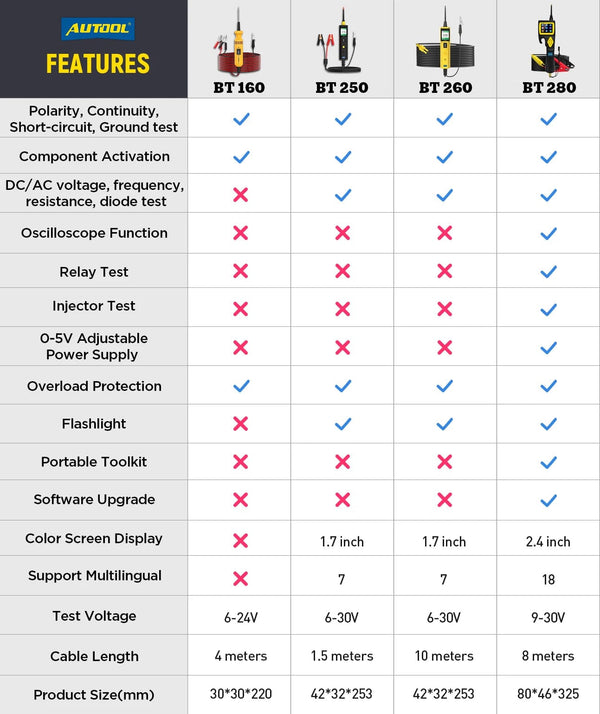 Planet Gates brazil AUTOOL BT250 Circuit Tester Powerscan 6-30V Automative Power Probe Kit LED Display Voltage Polarity Locator Diagnostic Tool
